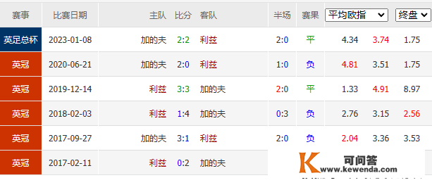 5场数据更新及发布-AC米兰VS国际米兰+水晶宫vs曼联+莱万特vs马竞