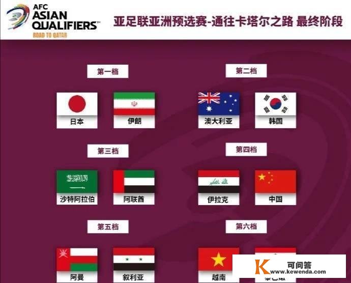 若是世界杯亚洲区有8个名额，对不起中国排第9！事实是如许吗？