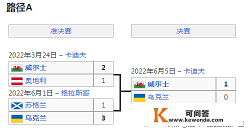 2022年卡塔尔世界杯世预赛，怎么会有半个晋级名额呢？