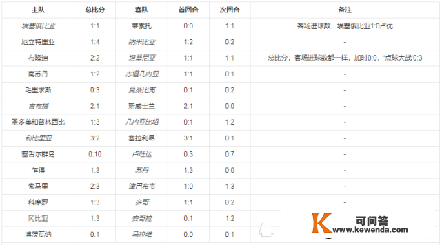 2022年卡塔尔世界杯世预赛，怎么会有半个晋级名额呢？