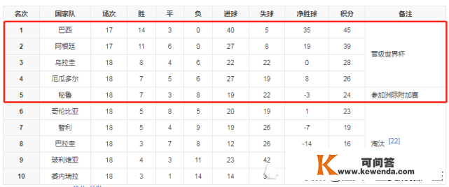 2022年卡塔尔世界杯世预赛，怎么会有半个晋级名额呢？