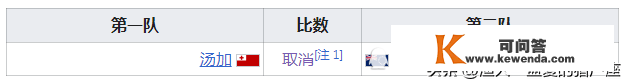 2022年卡塔尔世界杯世预赛，怎么会有半个晋级名额呢？