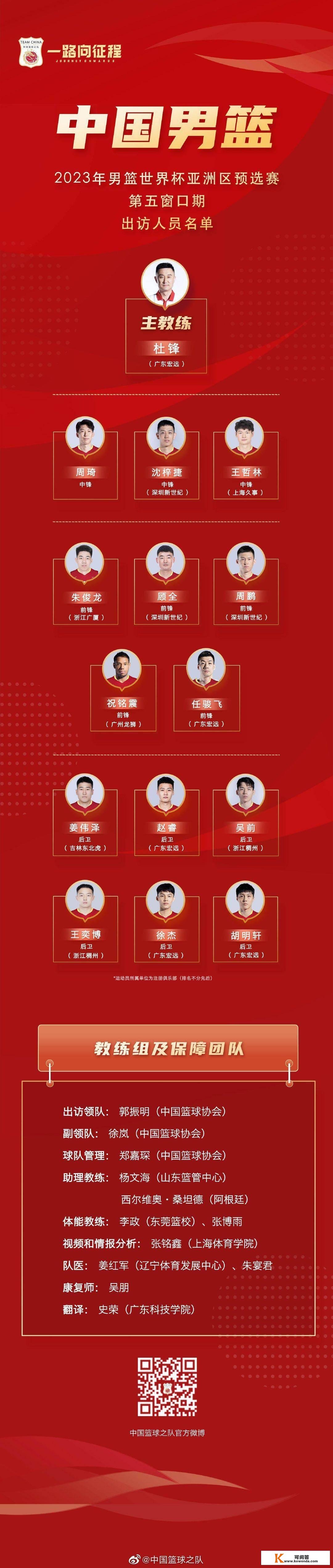 中国男篮公布世预赛第五窗口期14人大名单