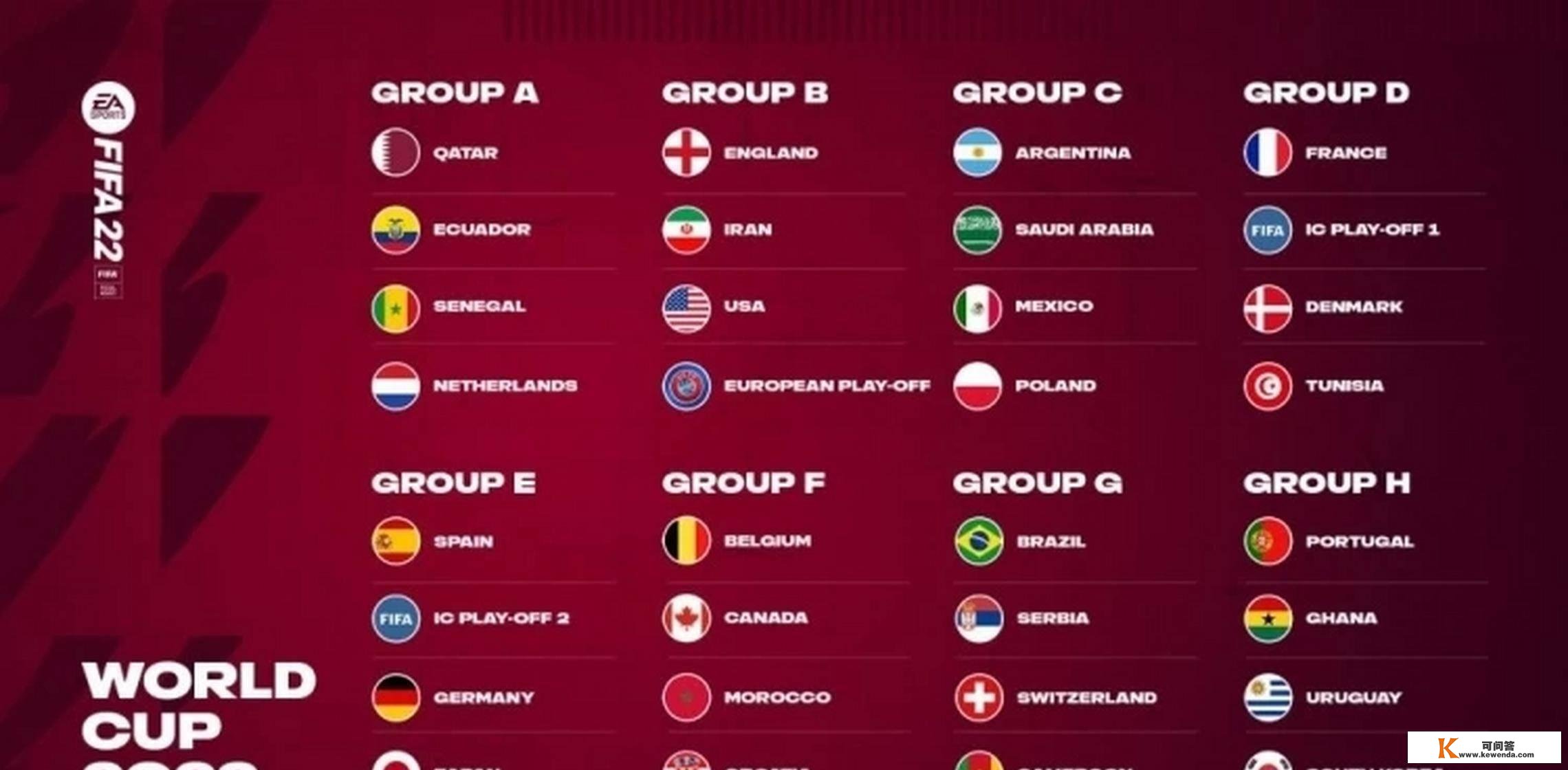 世界杯预选赛E组情况