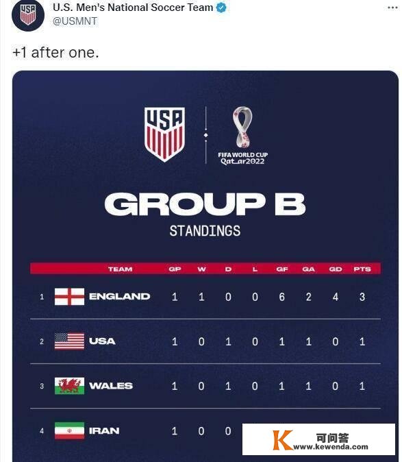 我只要我觉得！美国队把本身排在小组第二，按照规则应是第三