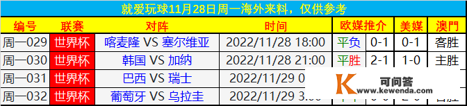 11月28日就爱玩球|赛事解读|海外来料|今日半全场比分参考！