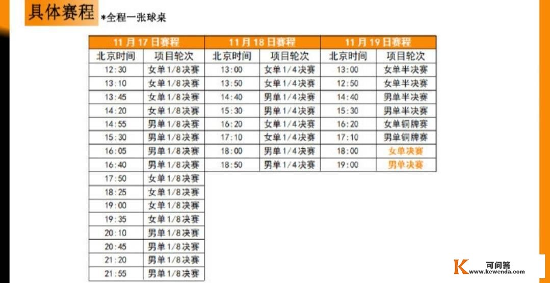 央视更新转播方案！亚洲杯赛程公布，张本智和恐将无缘再战王楚钦！