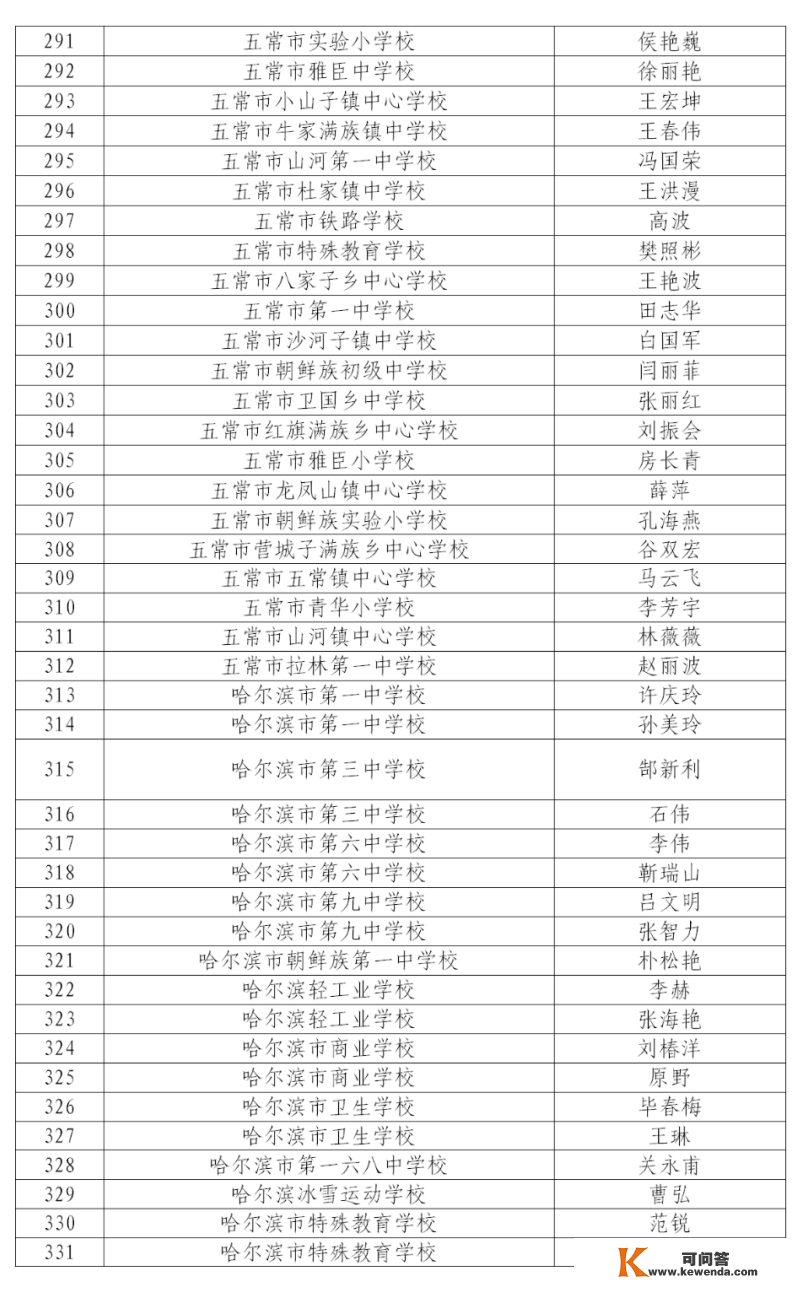 哈尔滨340名中小学教师上榜“最美班主任”名单！有你的教师吗？