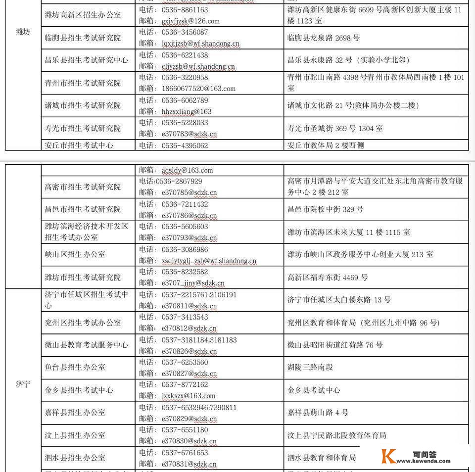 距艺术类统考开考仅剩13天，山东省招考院发布考前重要提醒