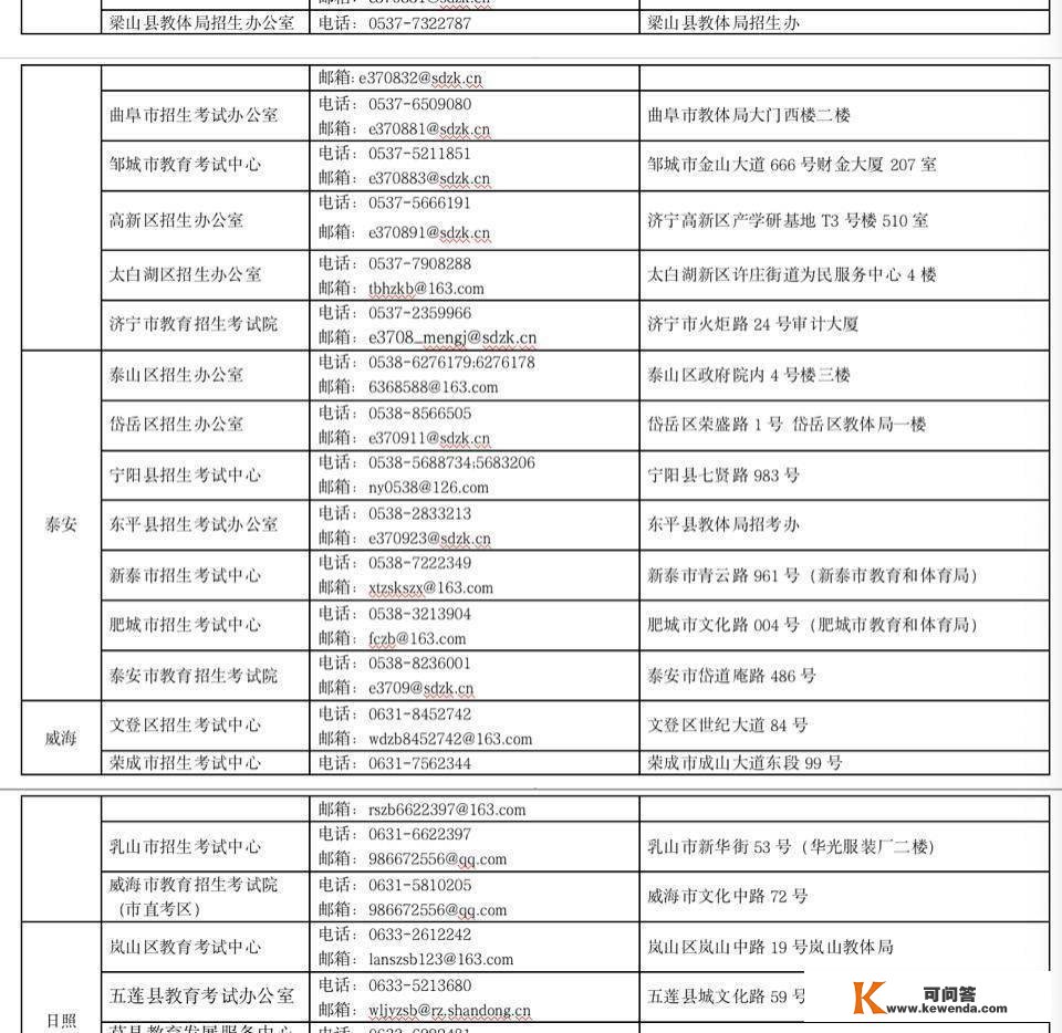 距艺术类统考开考仅剩13天，山东省招考院发布考前重要提醒