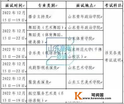 12月15日开考！2023音乐类统考面试考前冲刺指点来了