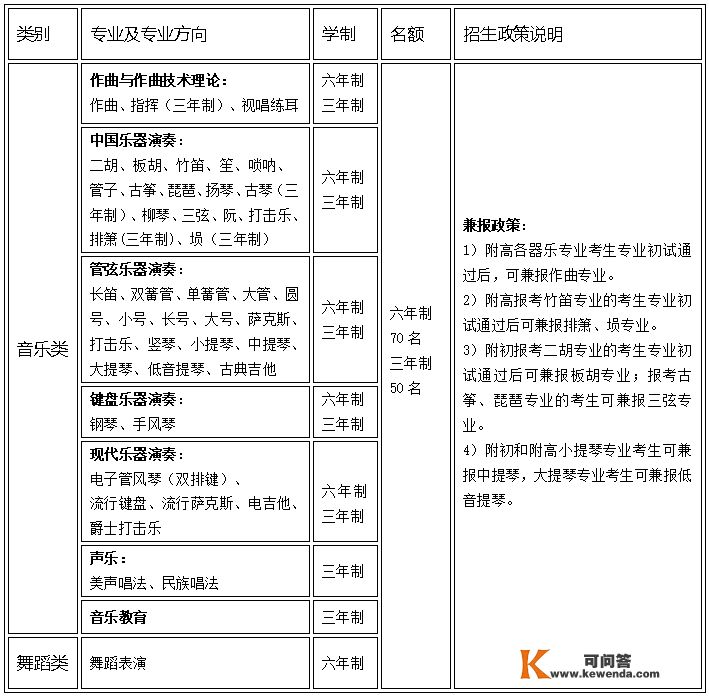 招生资讯丨西安音乐学院从属中等音乐学校2023年招生简章