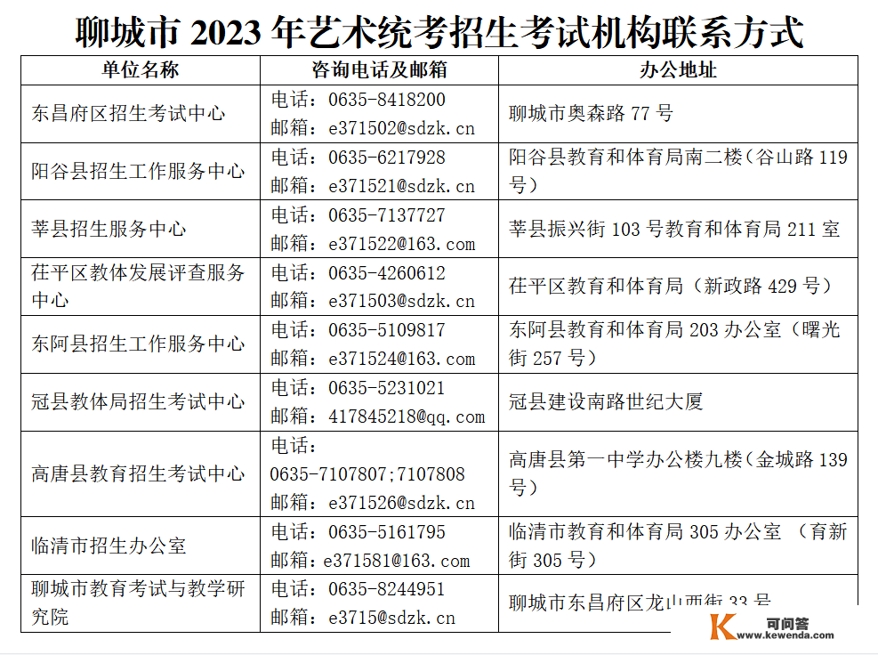 敲黑板！参与2023年“艺考”的考生留意啦