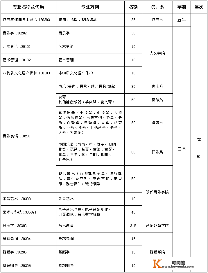 西安音乐学院2023年本科招生简章