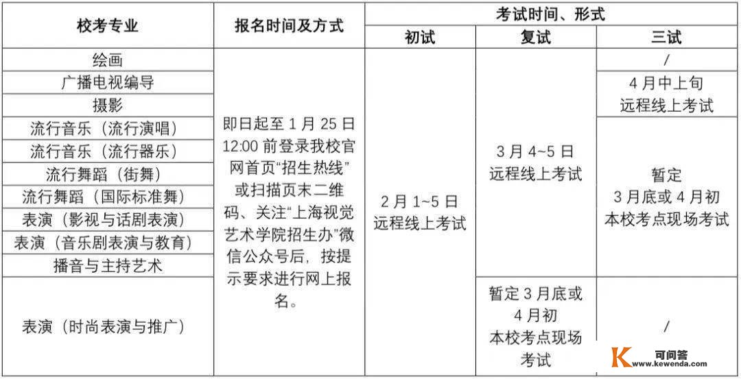 上海视觉艺术学院2023年招生简章