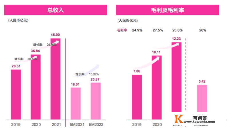 四位一体构建社交娱乐生态，花房集团通过港交所聆讯