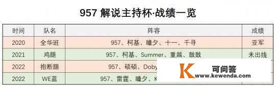 谁能拿走那5w？LOL主播邪剑仙自证翻车，DYS评价：只要铂金程度