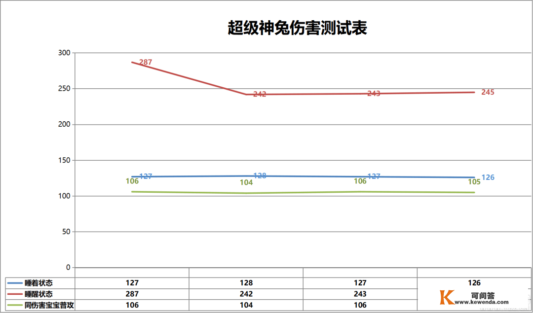 梦幻西游超等神兔（癸卯）危险测试：自带高连，特殊技能效果强劲