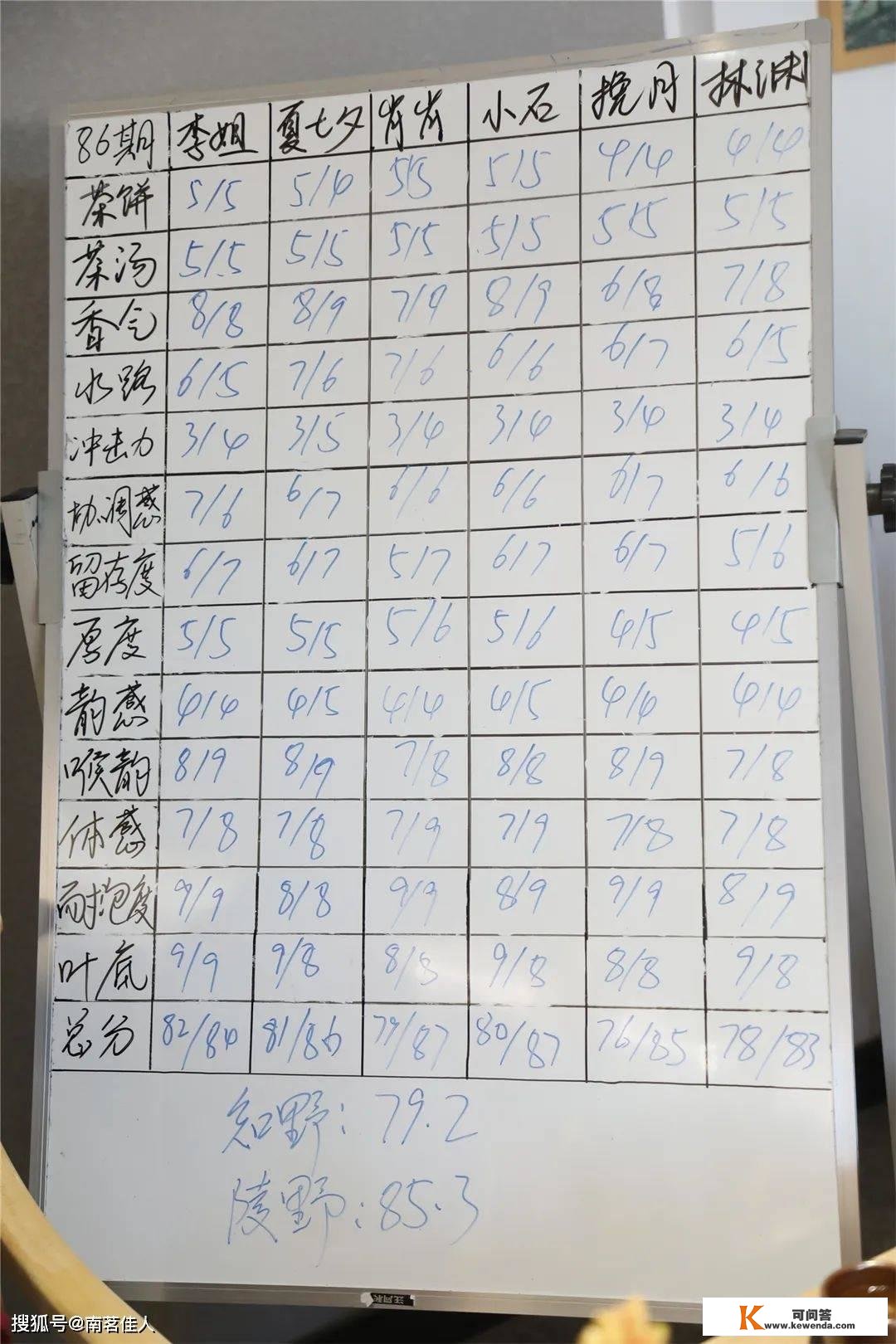 品鉴会︱第86期：聊一聊都具有【山野气韵】，但差别的两款茶各有何特点？