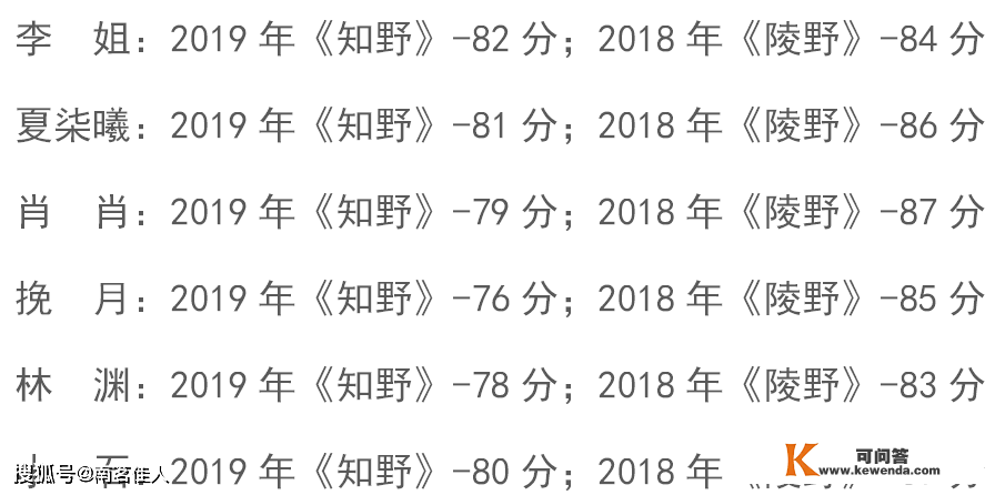 品鉴会︱第86期：聊一聊都具有【山野气韵】，但差别的两款茶各有何特点？