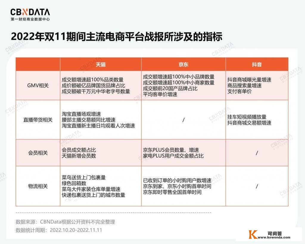 双 11 不再疯狂，那我们还需要一小我造购物节吗？