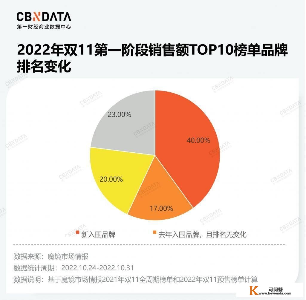 双 11 不再疯狂，那我们还需要一小我造购物节吗？