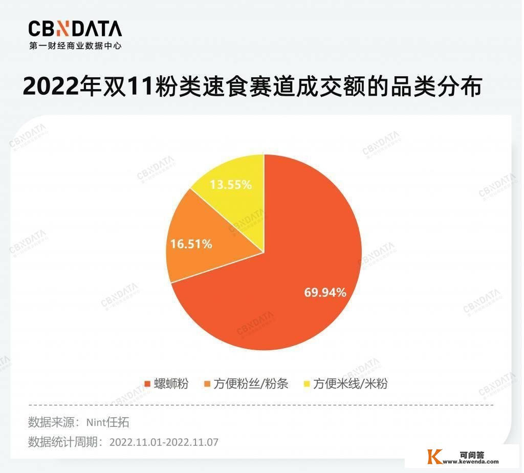 双 11 不再疯狂，那我们还需要一小我造购物节吗？