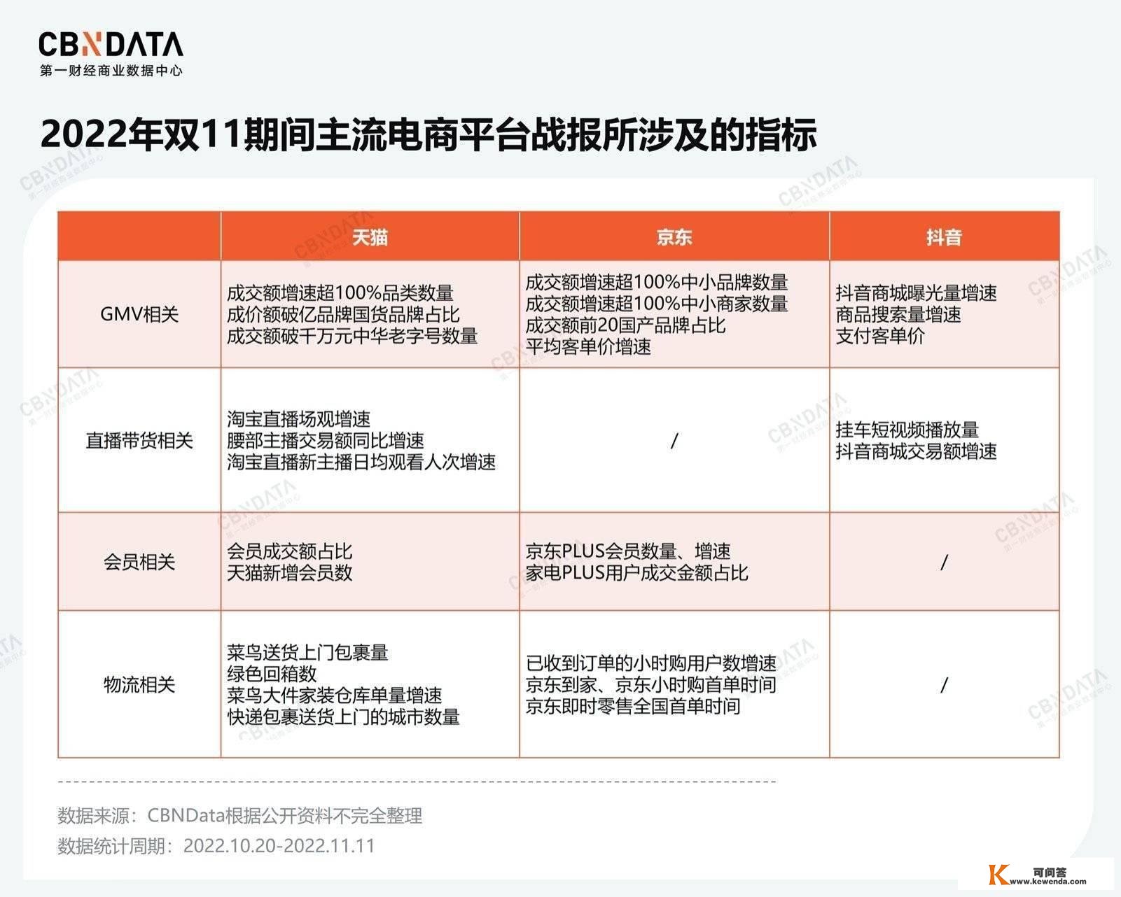 双11不再疯狂，那我们还需要一小我造购物节吗？