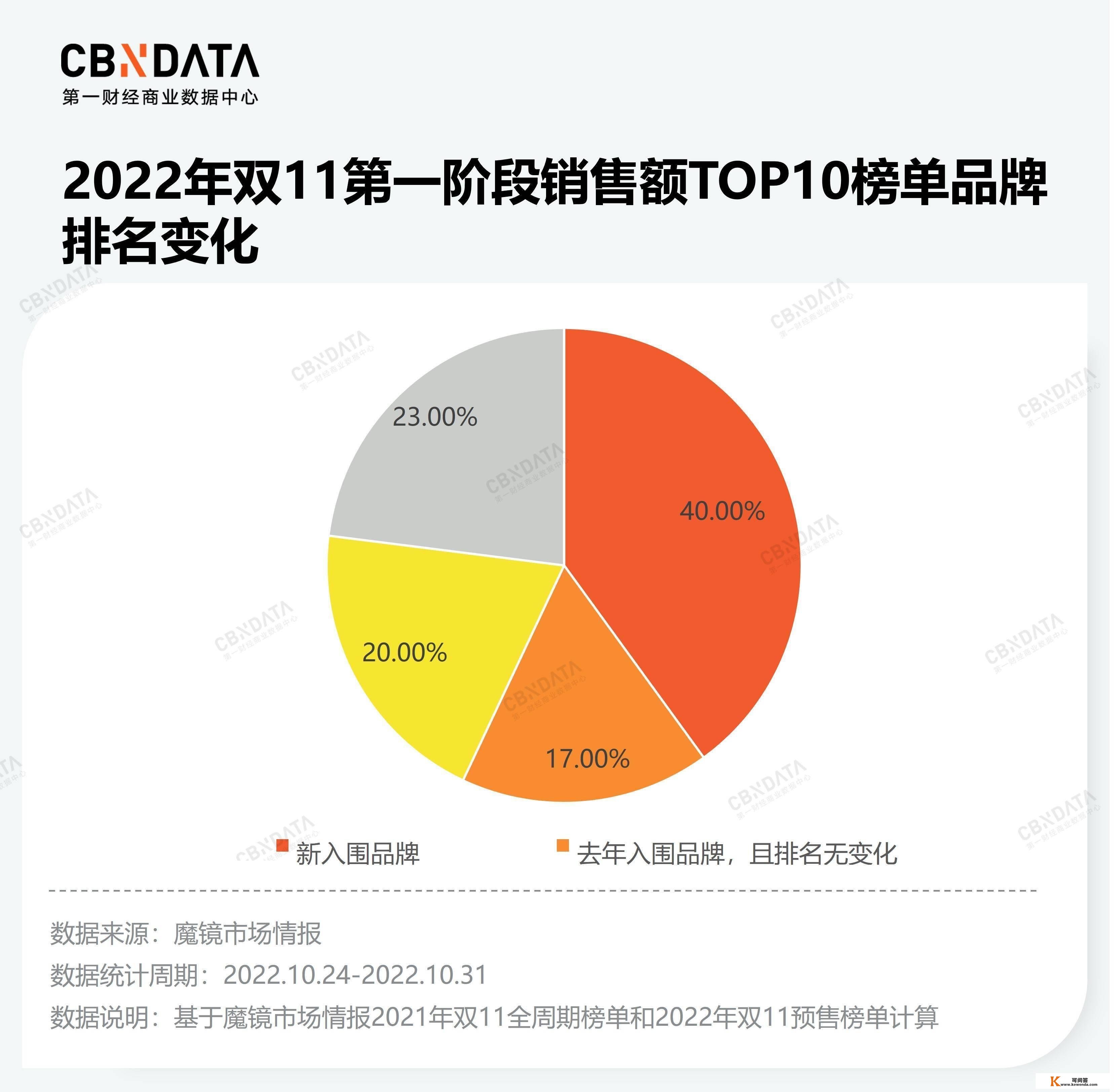 双11不再疯狂，那我们还需要一小我造购物节吗？