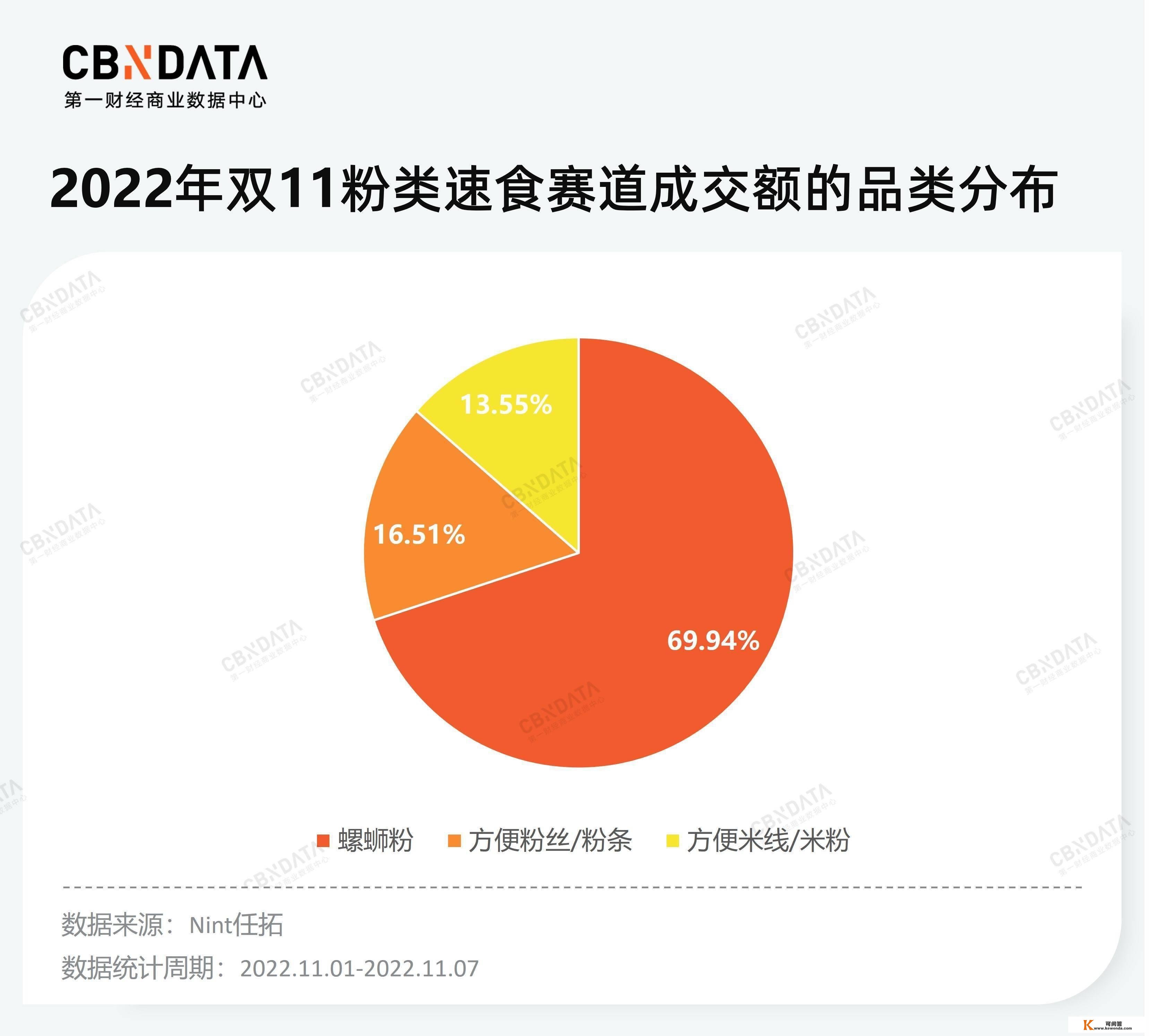 双11不再疯狂，那我们还需要一小我造购物节吗？