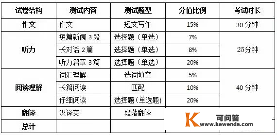 进修工坊 | 教你玩转英语听力