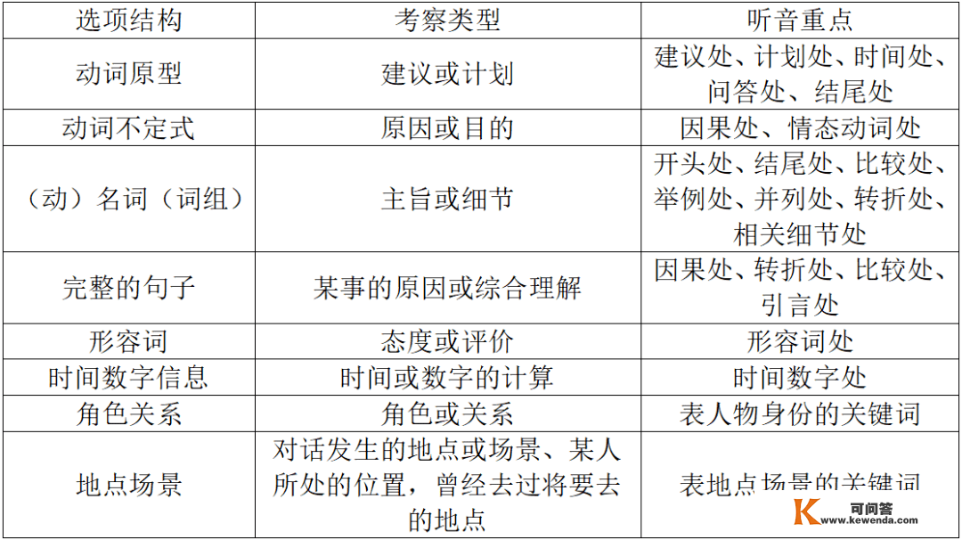 进修工坊 | 教你玩转英语听力