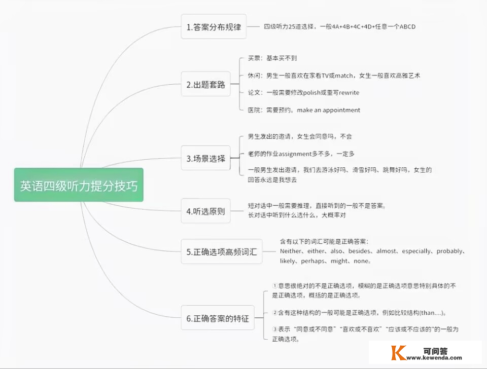 进修工坊 | 教你玩转英语听力