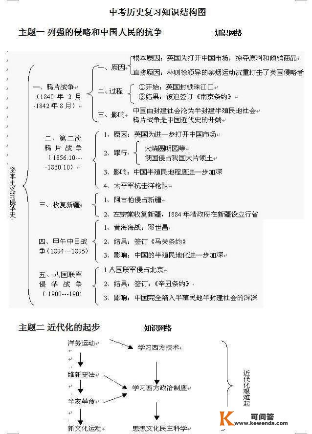 中考状元透露：初中汗青吃透那份材料，测验随意拿高分！