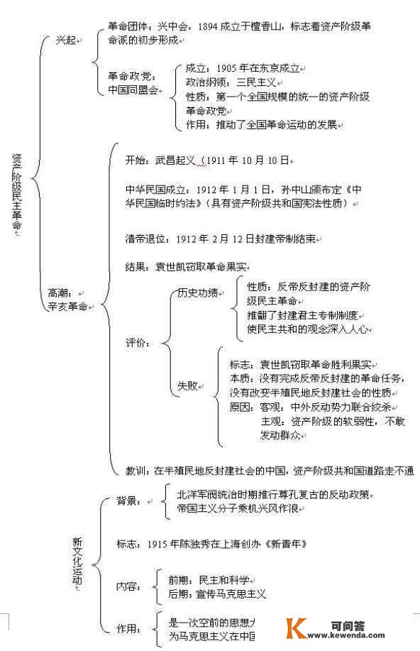 中考状元透露：初中汗青吃透那份材料，测验随意拿高分！