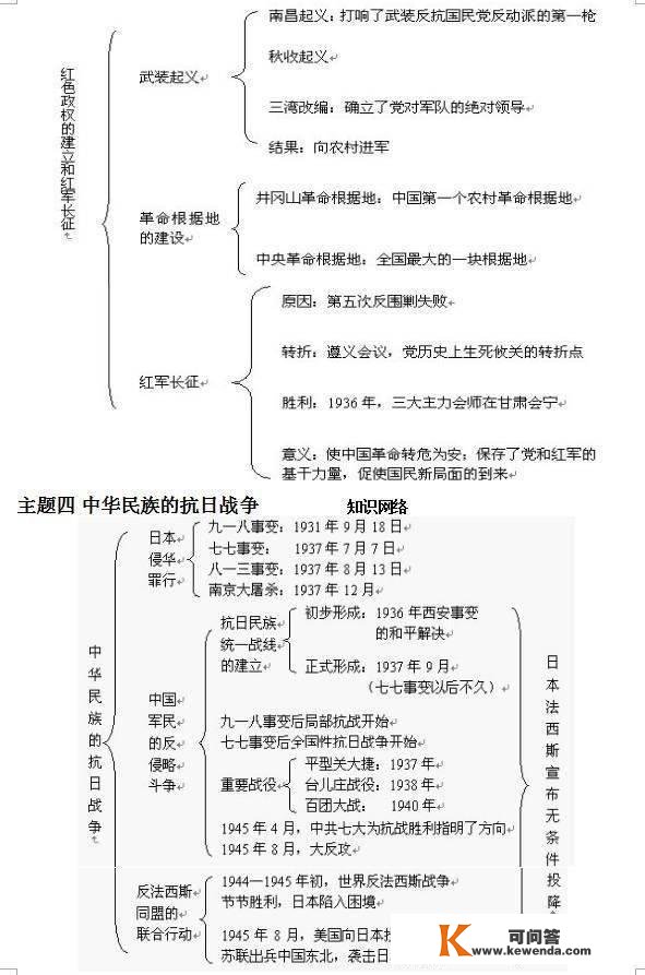 中考状元透露：初中汗青吃透那份材料，测验随意拿高分！