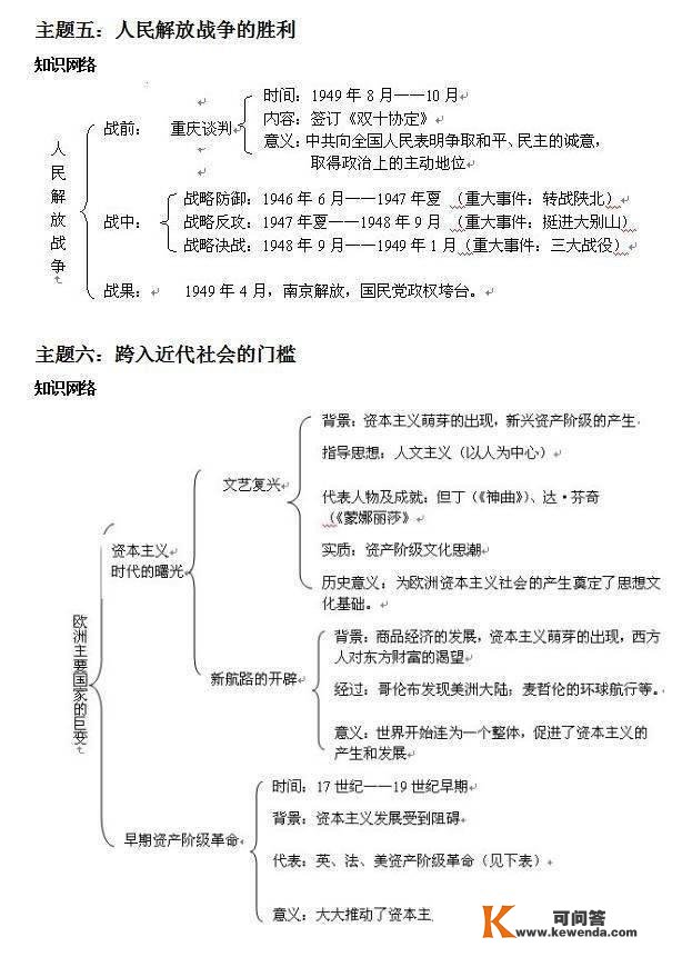 中考状元透露：初中汗青吃透那份材料，测验随意拿高分！