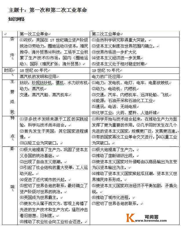 中考状元透露：初中汗青吃透那份材料，测验随意拿高分！