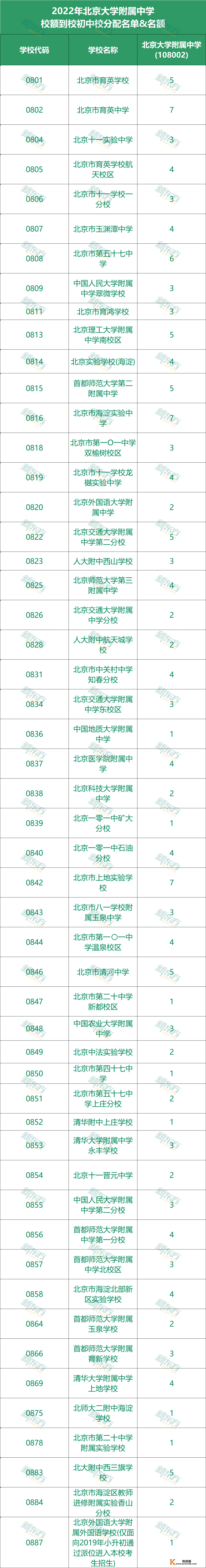 中考几分能进北大附？点击查收入学攻略