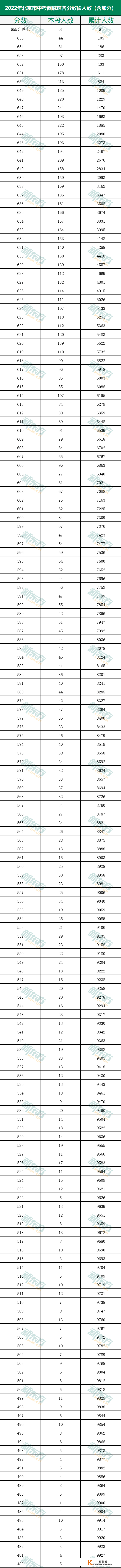 中考几分能进北京四中？点击查收入学攻略