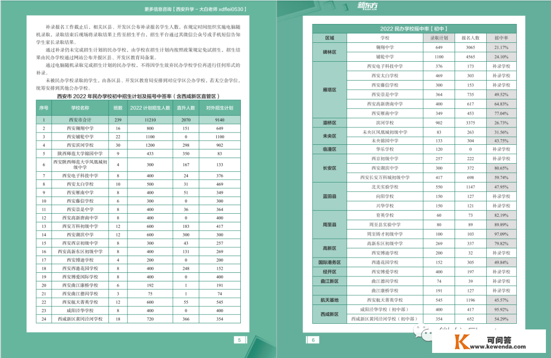 西安小升初必备，【热门学校一本通】内容预告