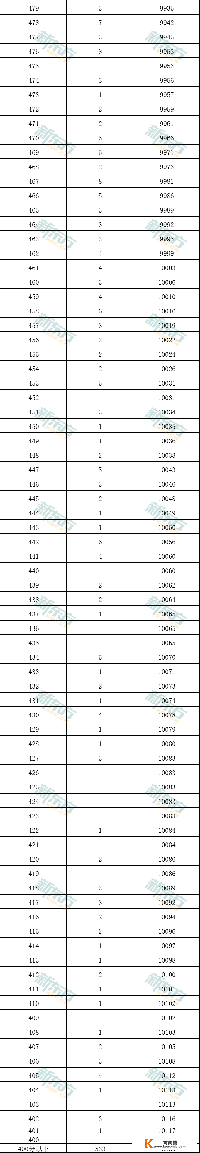 中考几分能进北京四中？点击查收入学攻略