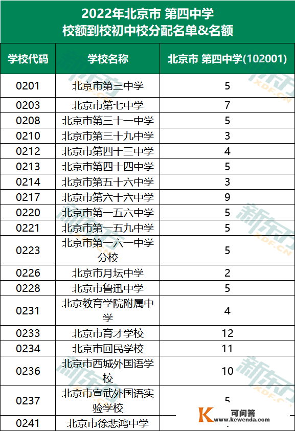 中考几分能进北京四中？点击查收入学攻略