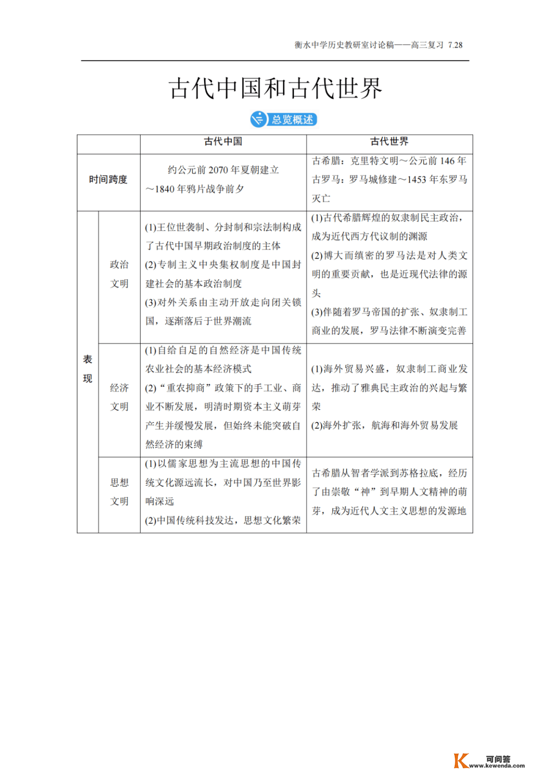 稀缺！2023年高考9科一本通电子版，学霸的高分法门都在那！