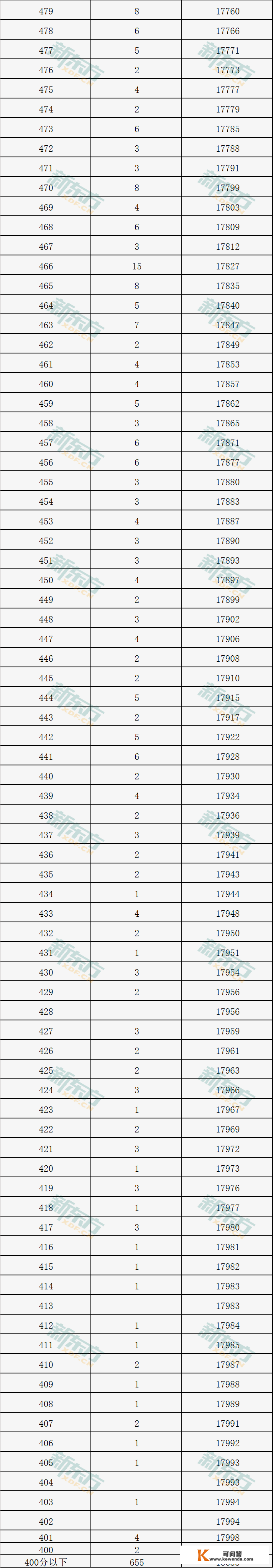 中考几分能进清华附中？点击查收入学路子