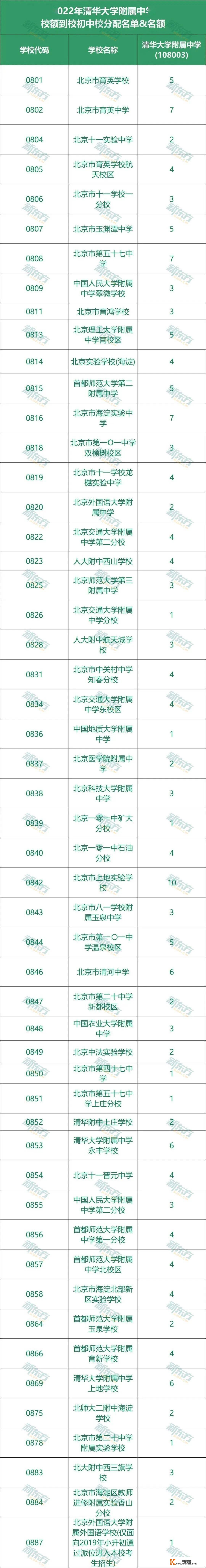 中考几分能进清华附中？点击查收入学路子