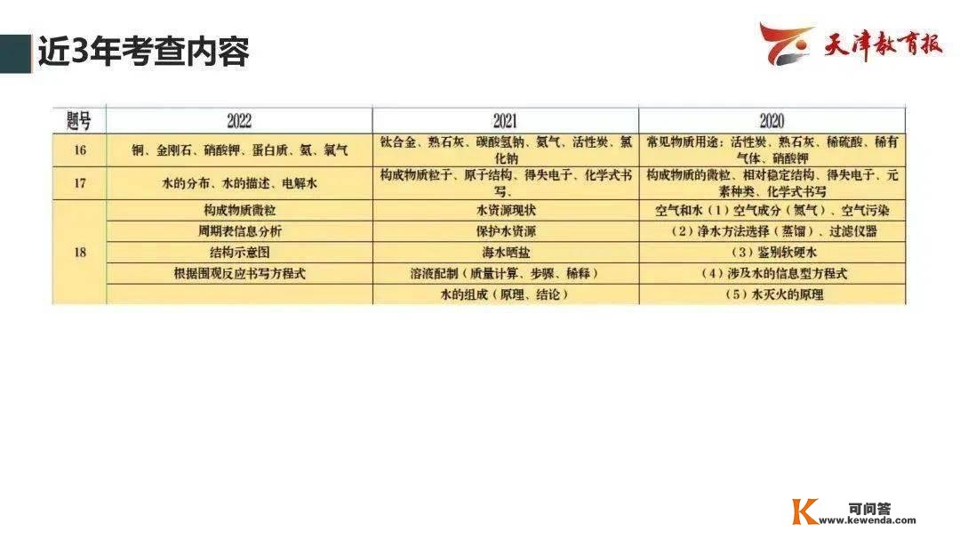 曲播跋文 | 瞻望2023年中考——教研员走进曲播间精华回忆！