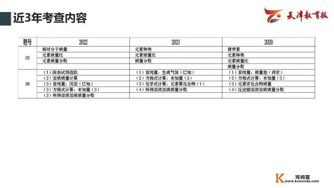 曲播跋文 | 瞻望2023年中考——教研员走进曲播间精华回忆！