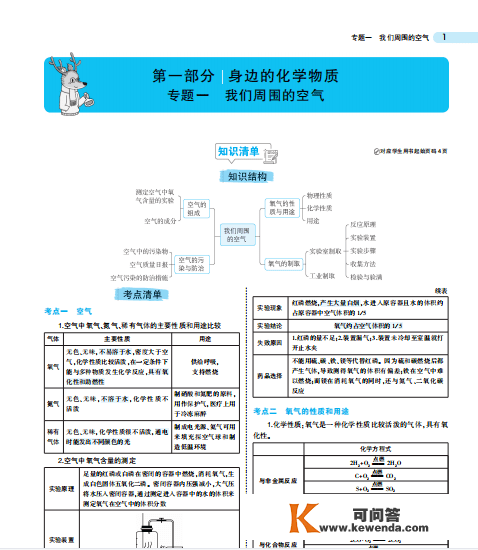 特级教师整理：中考复习要点全在那了，吃透再不怕中考！