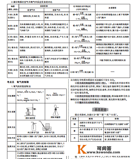 特级教师整理：中考复习要点全在那了，吃透再不怕中考！